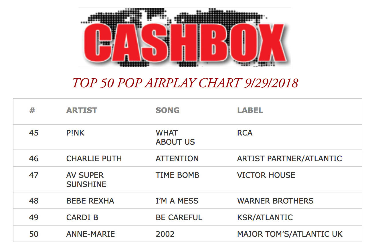 Cashbox_Pop_Top_50_2018_09_29ssm_sm